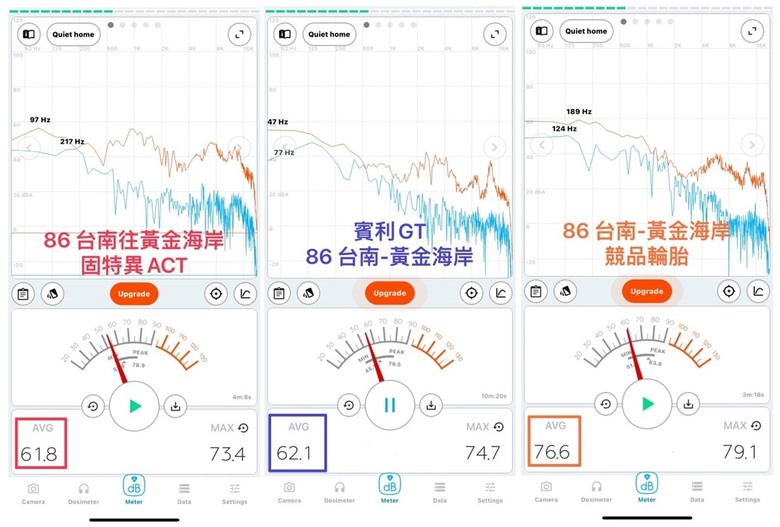 百年寂靜：靜謐平穩舒適新選擇 固特異Goodyear Assurance Comforttred (ACT)輪胎