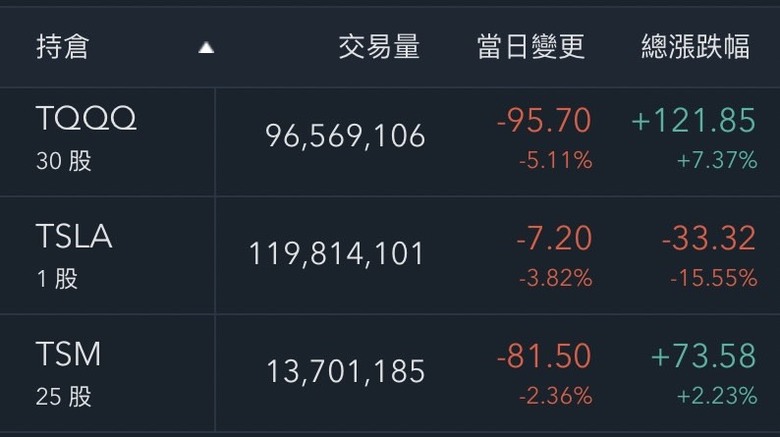 因為客服從etoro跳槽Firstrade&出金請益