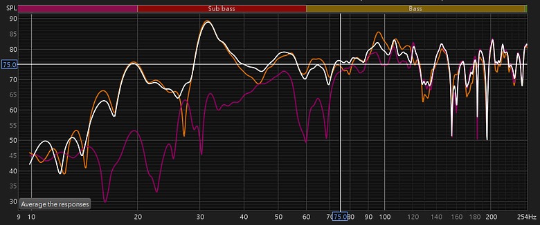 2.1聲道(KEF LSX II + M&K V10+)的REW調整心得