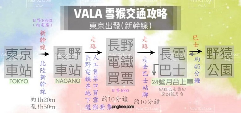 地獄谷野苑公苑。看雪猴泡湯泡溫泉真的好療癒。最淺顯易懂交通攻略