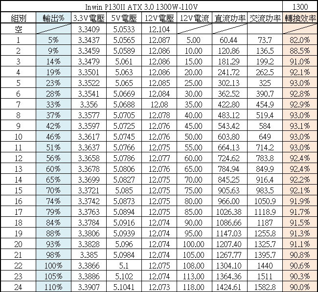 Inwin P130II ATX 3.0 1300W白金全模組化電源開箱