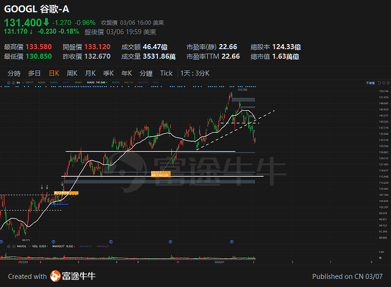 論，關注蘋果的未來買點113.3.7