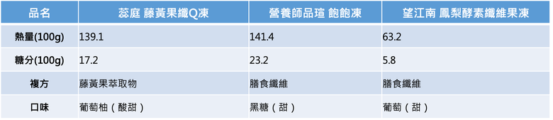 低熱量果凍分享_蕊庭/營養師品瑄/望江南