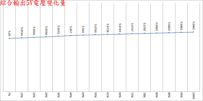 點我看大圖 thermaltake TOUGHPOWER GF A3 ATX 3.0 1050W金牌全模組化電源開箱