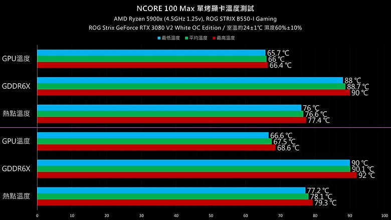 「立式高塔 itx 主機，賽博煙囪！」Cooler Master Ncore 100 Max 開箱分享～