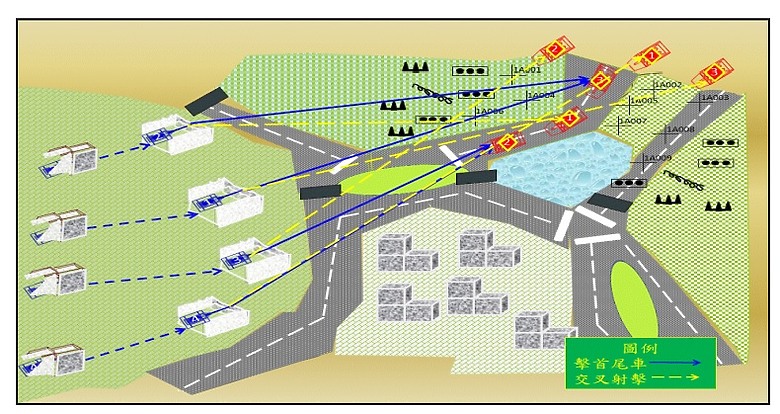 反登陸作戰泊地, 舟波至灘岸各步驟的整理