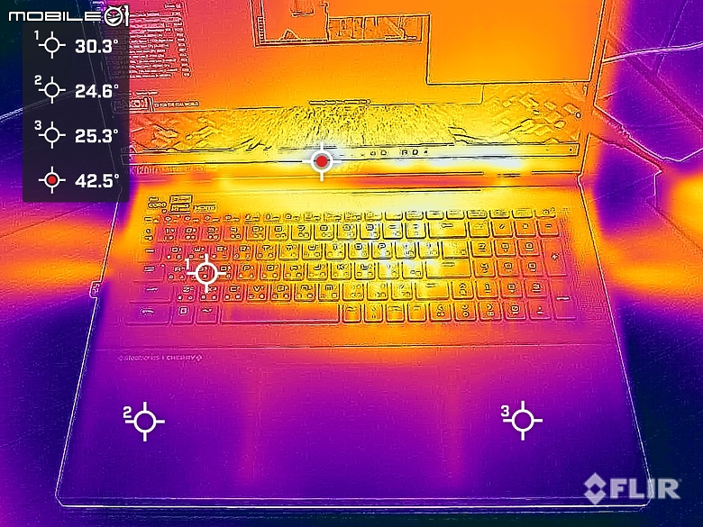 MSI Titan 18 HX A14V 測試報告｜穩坐龍魂電競的旗艦效能王座