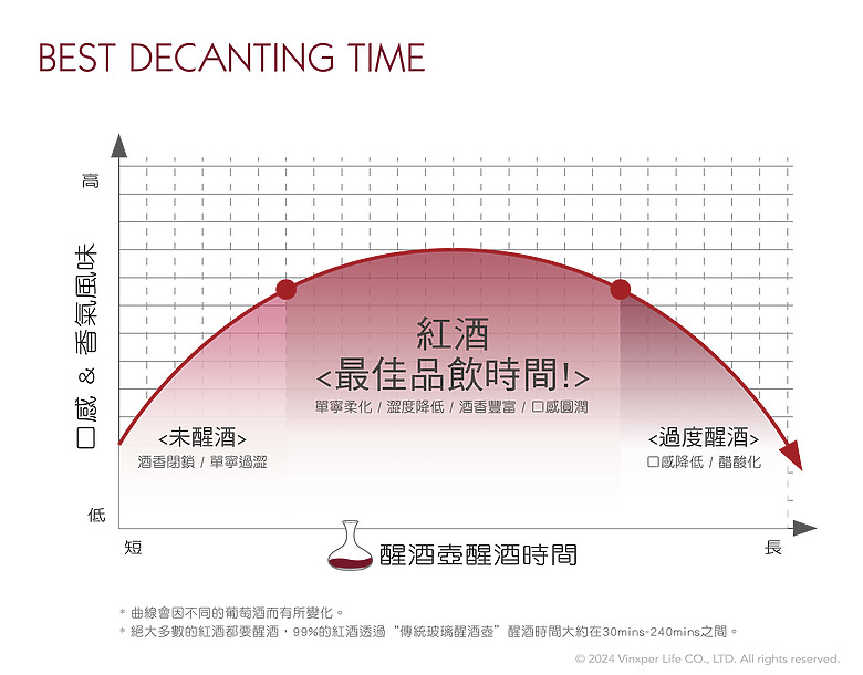 【Vinxper Expert –全球第四代可調式電子醒酒器 x La Spinetta Langhe Nebbiolo】完全實測報告