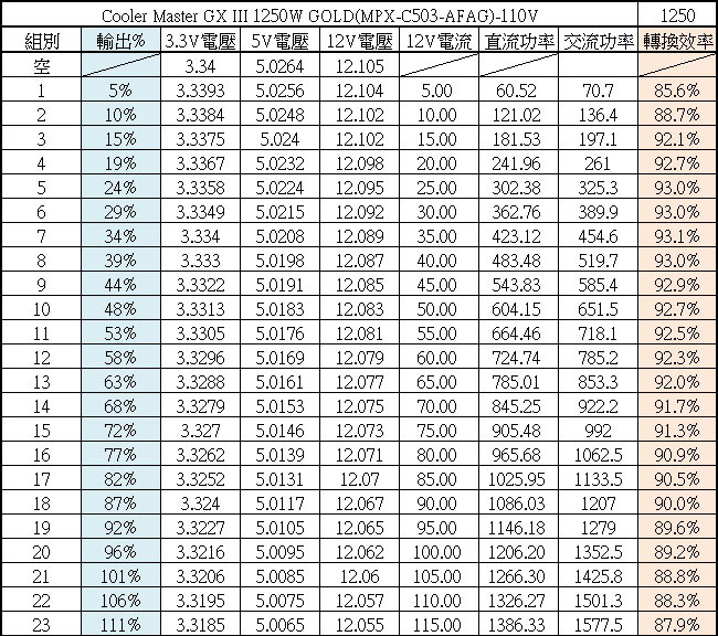 Cooler Master GX III 1250 GOLD ATX 3.0 1250W金牌全模組化電源開箱