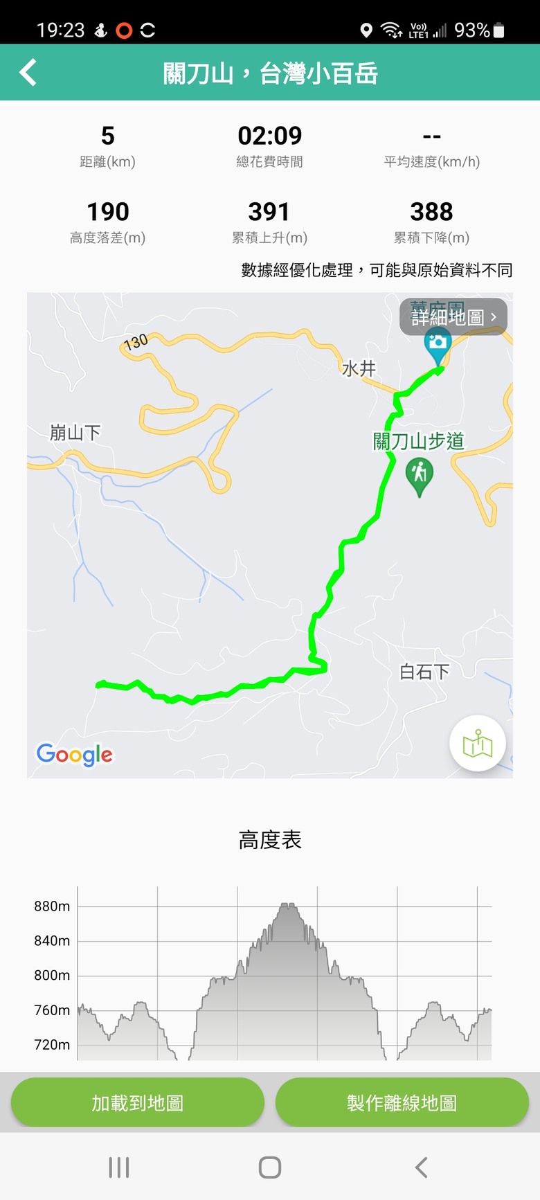 [苗栗 三義 大湖] 出關古道聖關段 關刀山 一日雙小百岳