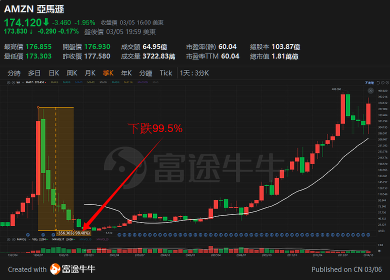 點我看大圖 論,為什麼AI會成為泡沫,誰在唬爛?