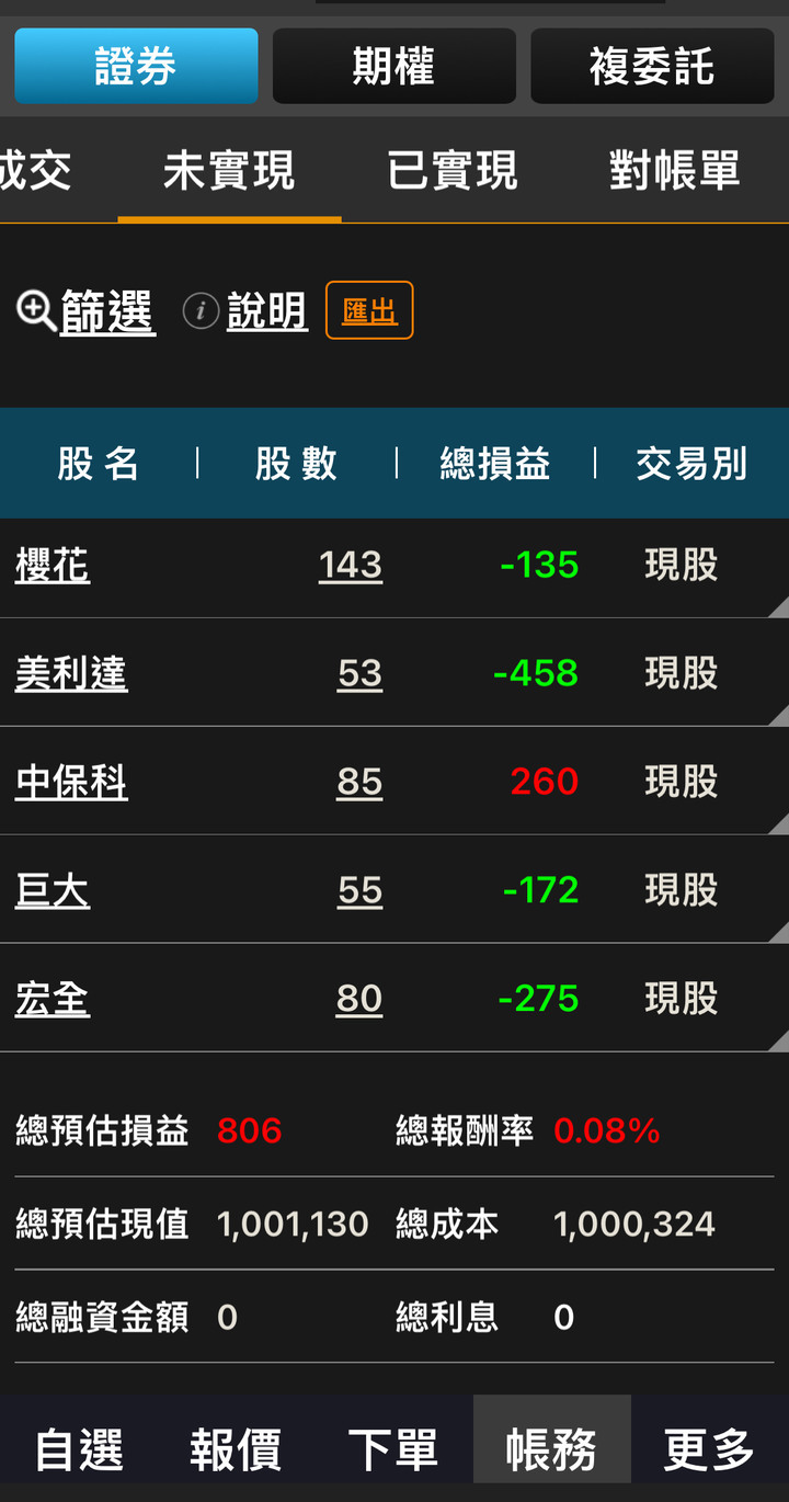(買滿啟動)100檔1萬台幣存股計劃,更新五個月獲利26萬