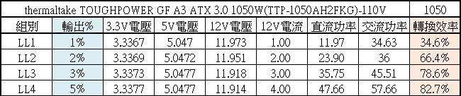 點我看大圖 thermaltake TOUGHPOWER GF A3 ATX 3.0 1050W金牌全模組化電源開箱