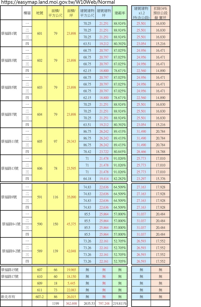 板橋府中商圈景福路 協議合建 建商提出的條件 ~請益