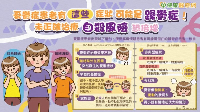 憂鬱症患者有「這些」症狀可能是躁鬱症！未正確治療自殺風險恐倍增