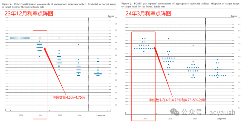 【金融知識分享】手把手教你如何讀懂利率決議!