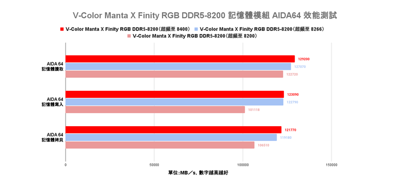 微星 Z790MPOWER 主機板開箱實測 以平實價位提供高階超頻記憶體支援的 CP 值選擇