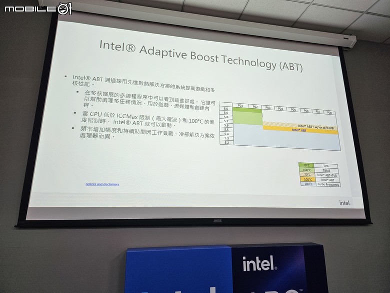 再次認識超過20年的老牌子~ ASRock 華擎玩家體驗會