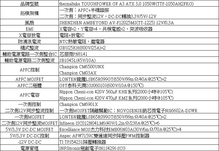 點我看大圖 thermaltake TOUGHPOWER GF A3 ATX 3.0 1050W金牌全模組化電源開箱