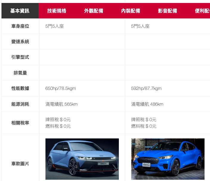 現代的ioniq5n跟福特的電馬大家會怎麼選
