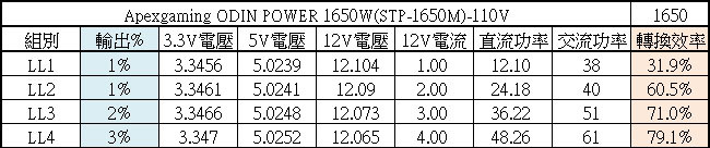 Apexgaming ODIN ATX 3.0 1650W白金全模組化電源開箱