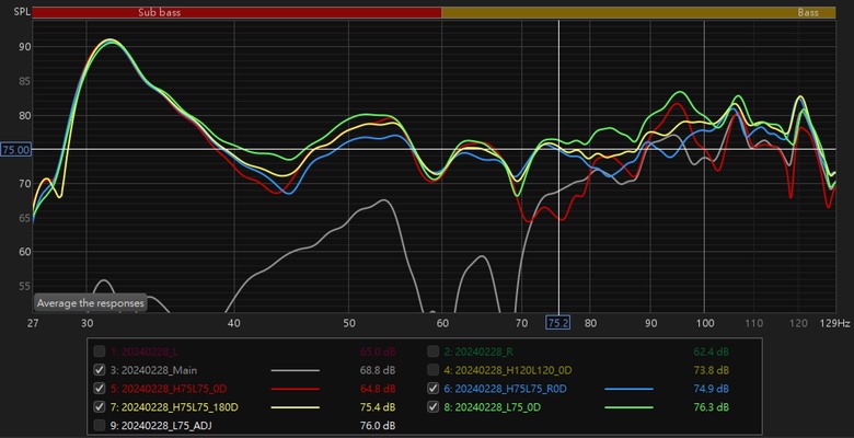 2.1聲道(KEF LSX II + M&K V10+)的REW調整心得