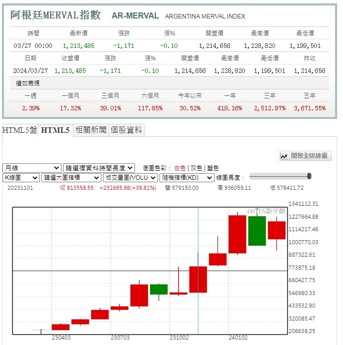 2024台股發大財!通膨之下台股2萬真的可能是地板