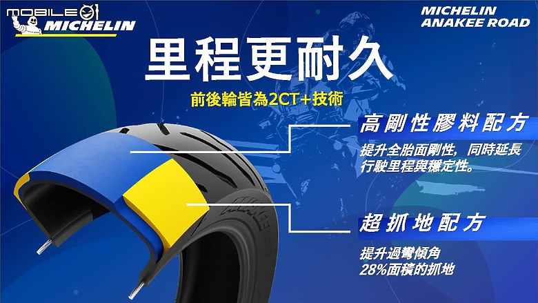 2024 MICHELIN 新胎試駕體驗 POWER 系列 & ANAKEE 多功能胎聯手出擊