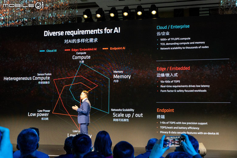 【採訪】 AMD 在發表會上大秀 AI PC 肌肉 不僅展示應用也劇透下一代 AI 處理器