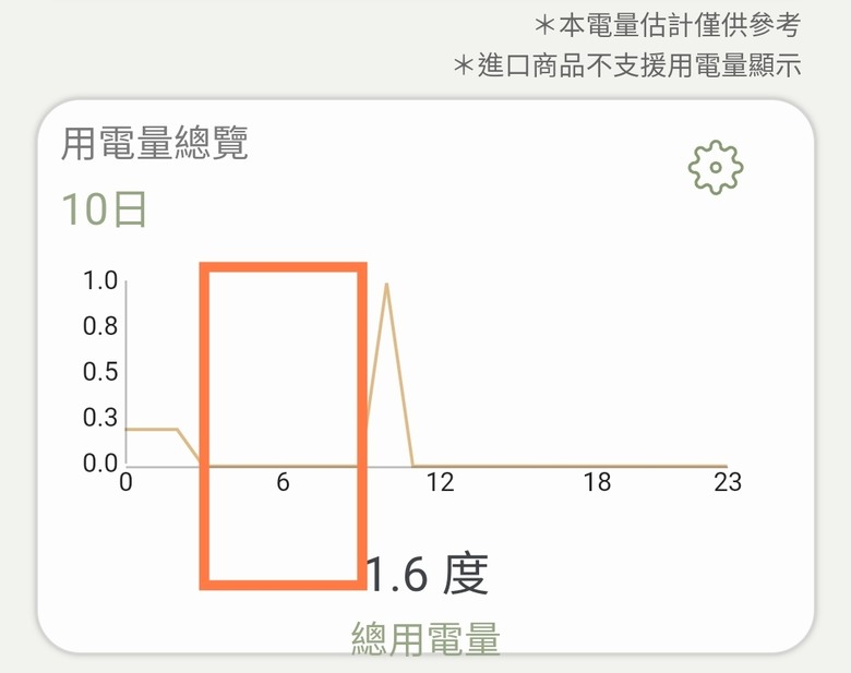 國際家電APP有個嚴重的問題