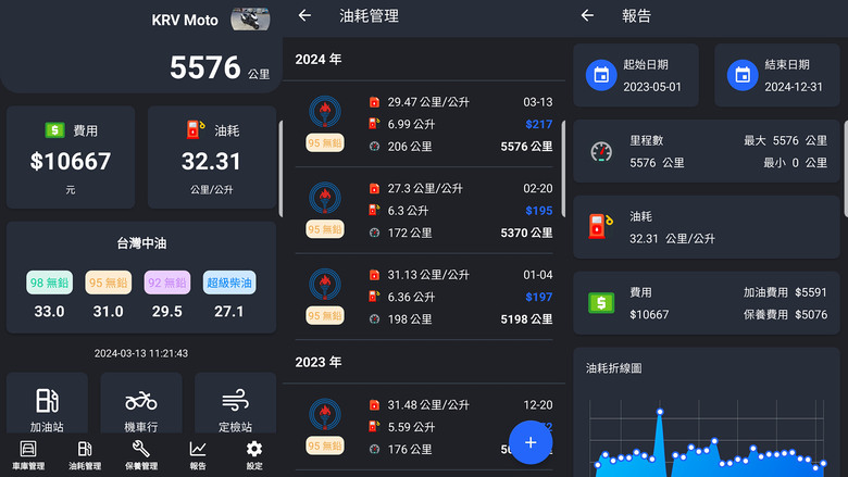 📝終於入主KRG... (警告：圖超級多,文超級長)
