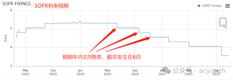 【金融知識分享】手把手教你如何讀懂利率決議!