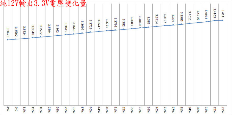 Apexgaming ODIN ATX 3.0 1650W白金全模組化電源開箱