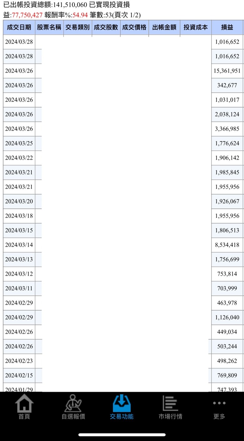 我不投資鴻海，五年賺了超過三億元台幣，投資報酬率超過750%