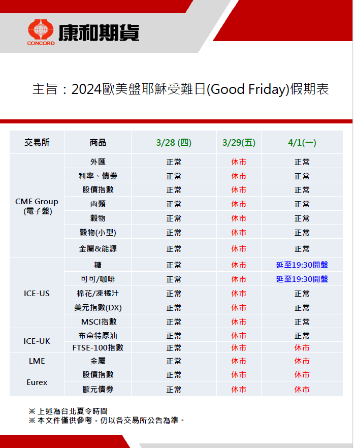 2024耶穌受難日歐美盤海期休市