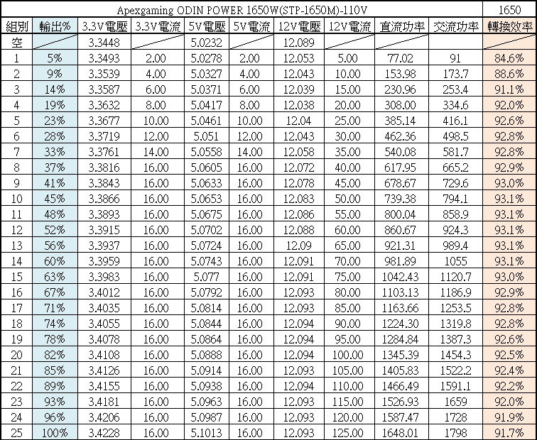 Apexgaming ODIN ATX 3.0 1650W白金全模組化電源開箱