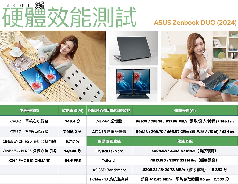 ASUS Zenbook DUO (2024) UX8406 測試報告｜保有最佳行動效能與續航的雙螢幕筆電