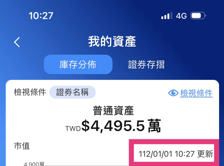 今年以來，你的市值增加多少呢？