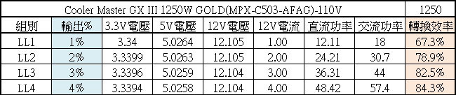 Cooler Master GX III 1250 GOLD ATX 3.0 1250W金牌全模組化電源開箱