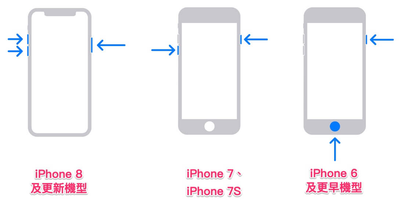 【緊急救援】詳解如何解除 iPhone 螢幕鎖定