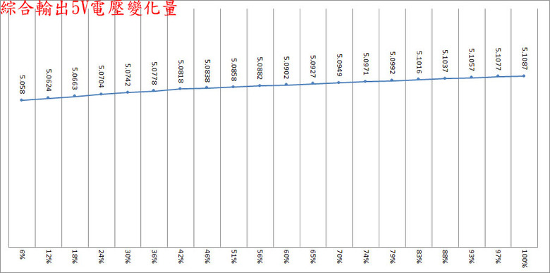Inwin P130II ATX 3.0 1300W白金全模組化電源開箱