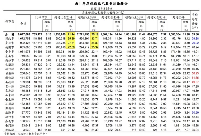 看房的心得感想