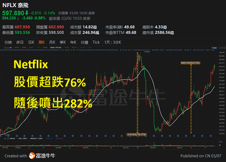 論，關注蘋果的未來買點113.3.7