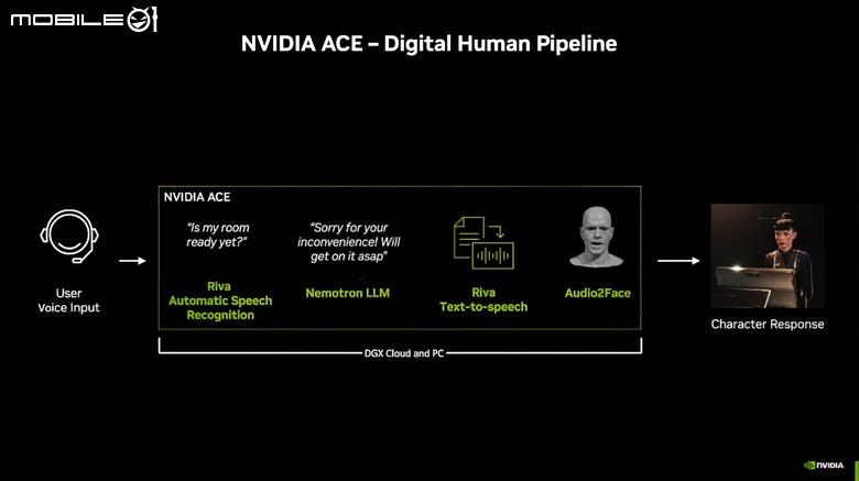NVIDIA 與 Inworld 合作推出 Covert 生成式 AI 協定,填入咒語參數就能讓遊戲 NPC 角色產生智慧互動