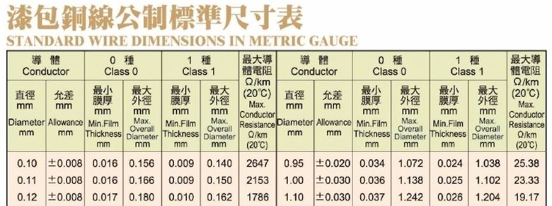 馬達設計：漆包線 ( III )