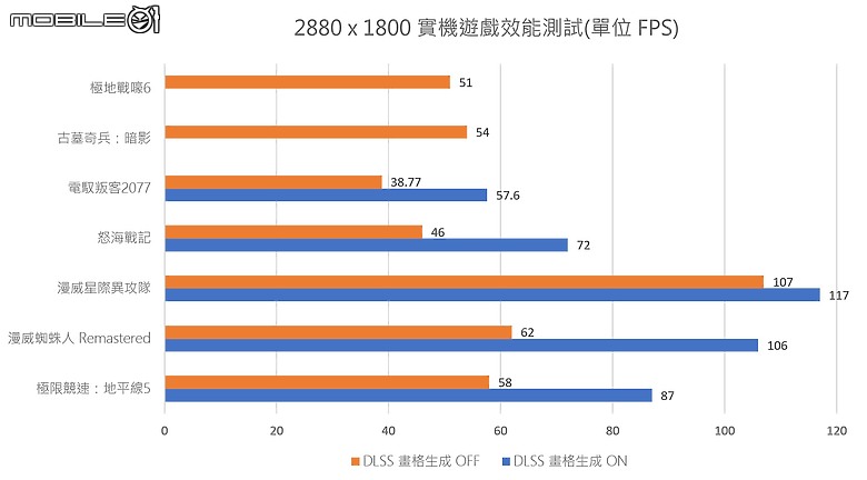 HP OMEN Transcend 14 測試報告｜風格標新立異的輕薄電競生力軍！