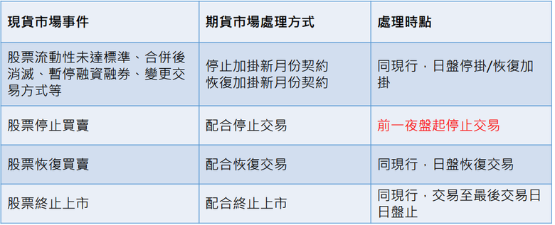 台積電3/18除息-台積電期貨參與除息
