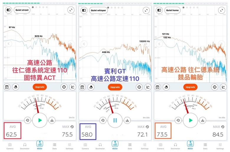 百年寂靜：靜謐平穩舒適新選擇 固特異Goodyear Assurance Comforttred (ACT)輪胎