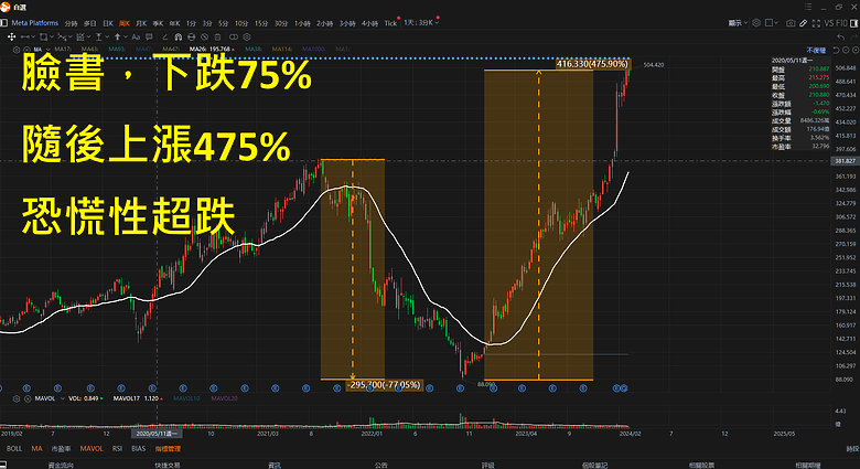 論，關注蘋果的未來買點113.3.7