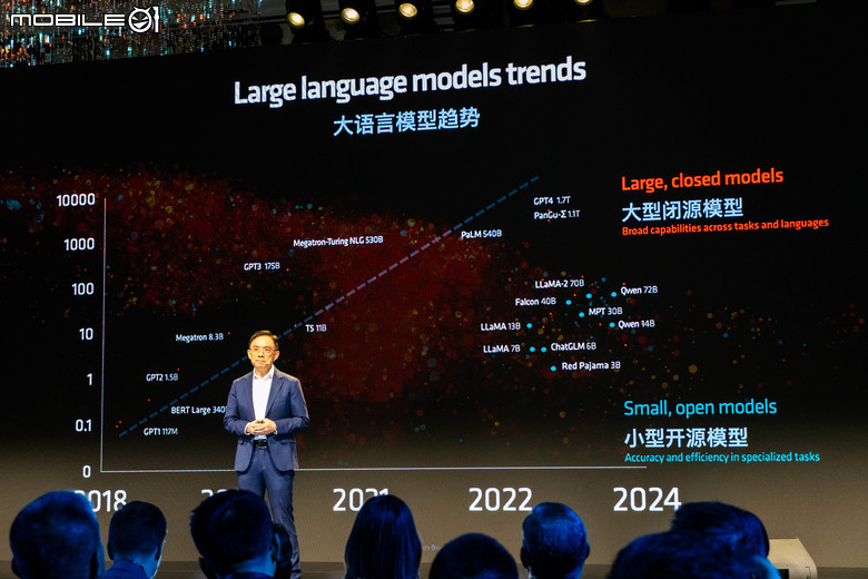 【採訪】 AMD 在發表會上大秀 AI PC 肌肉 不僅展示應用也劇透下一代 AI 處理器